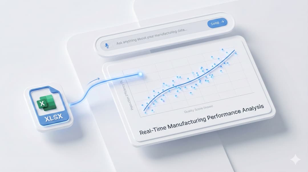 DataFlow AI - ExcelデータをAIダッシュボードに変換するイメージ